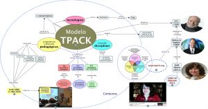 Modelo educativo TPACK